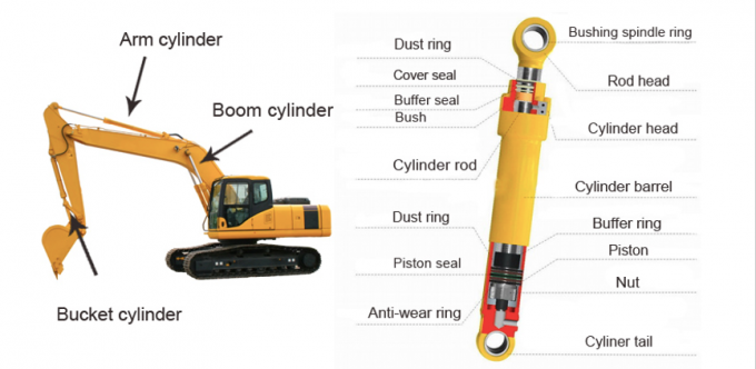 PC1250-7 Bucket Cylinder Excavator Seal Kits 707-99-72390 707-99-77010 707-99-77120 3